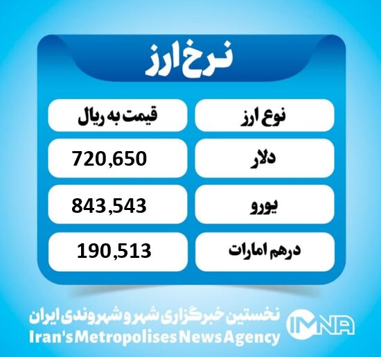 قیمت دلار امروز یکشنبه ۲۶ مرداد ۱۴۰۴