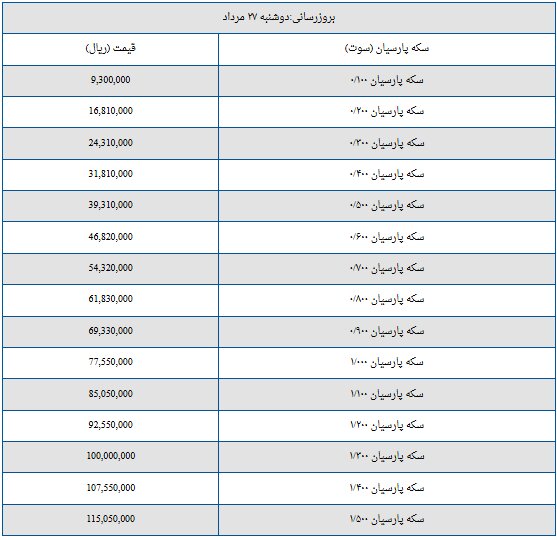 قیمت سکه پارسیان امروز دوشنبه ۲۷ مرداد ۱۴۰۴ + جدول