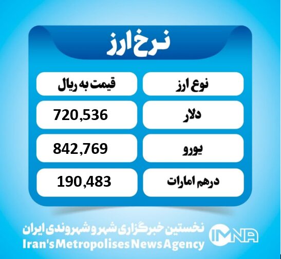 قیمت دلار امروز دوشنبه ۲۷ مرداد ۱۴۰۴