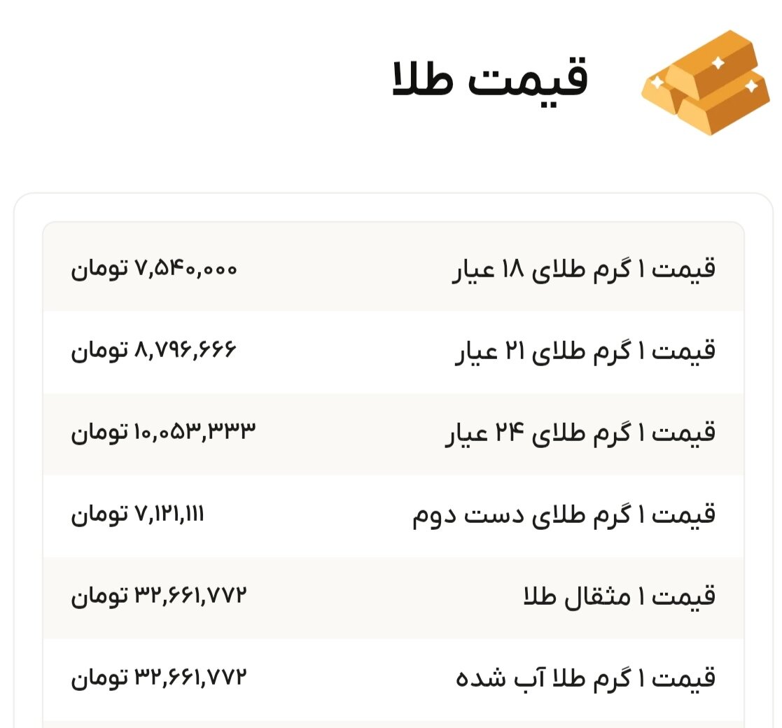 نمودار قیمت طلا ۲۷ مرداد ۱۴۰۴ + قیمت جهانی طلا