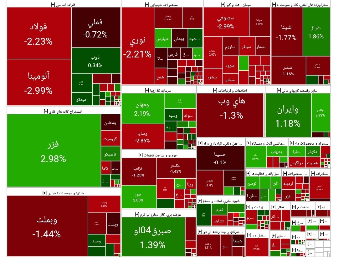 بورس امروز ۲۸ مرداد ۱۴۰۳ + شاخص و نمای بازار