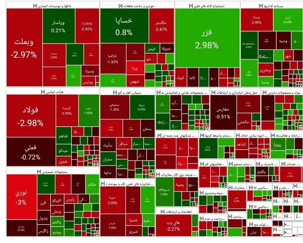 شاخص بورس امروز ۲۸ مرداد / افت ۱۹ هزار واحدی