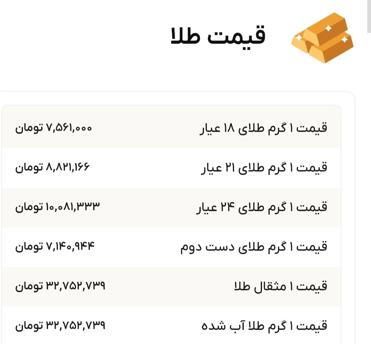 نمودار قیمت طلا ۲۸ مرداد ۱۴۰۴ + قیمت جهانی طلا