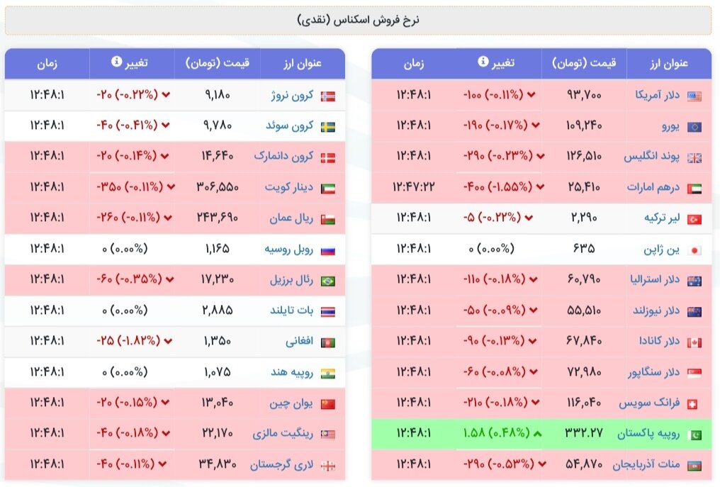 نمودار قیمت دلار ۲۸ مرداد ۱۴۰۴ + شاخص دلار آمریکا