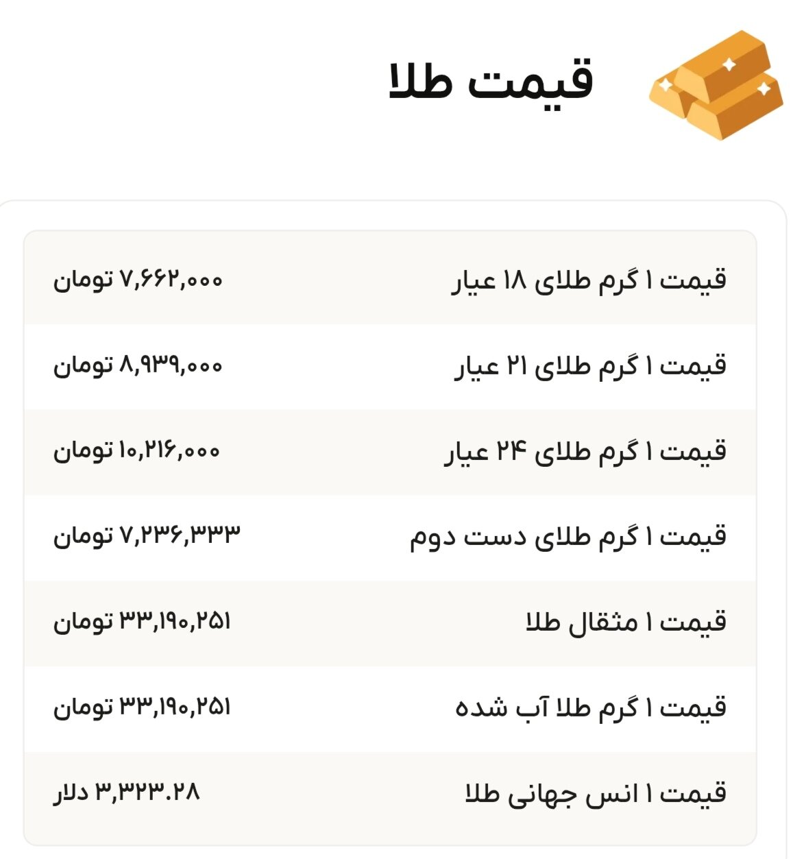 نمودار قیمت طلا ۲۹ مرداد ۱۴۰۴ + قیمت جهانی طلا