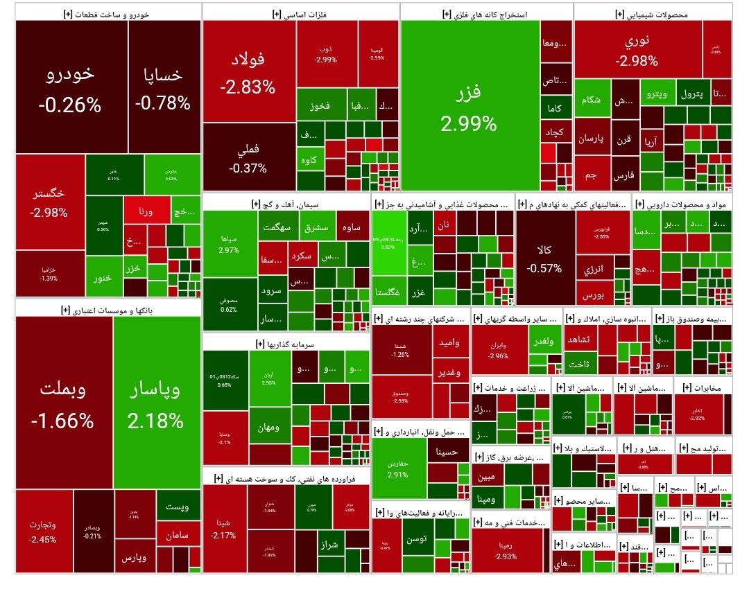 شاخص بورس امروز ۲۹ مرداد / افت ۱۸ هزار واحدی