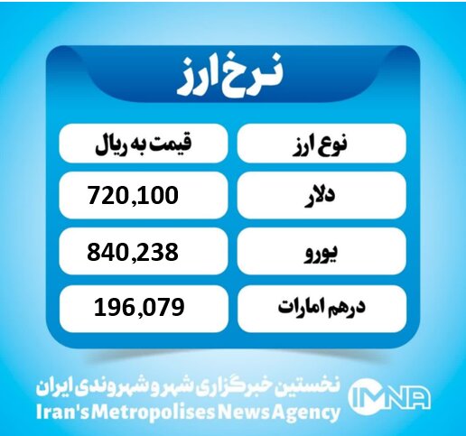 قیمت دلار امروز چهارشنبه ۲۹ مرداد ۱۴۰۴