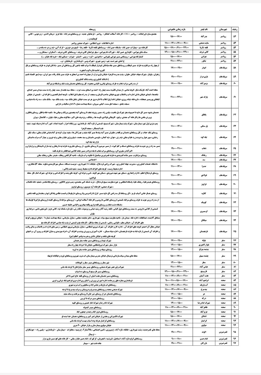 برنامه قطعی برق کرمانشاه پنجشنبه ۳۰ مرداد + لیست مناطق
