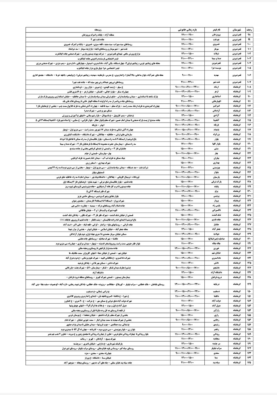 برنامه قطعی برق کرمانشاه پنجشنبه ۳۰ مرداد + لیست مناطق