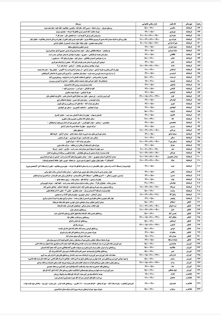 برنامه قطعی برق کرمانشاه پنجشنبه ۳۰ مرداد + لیست مناطق