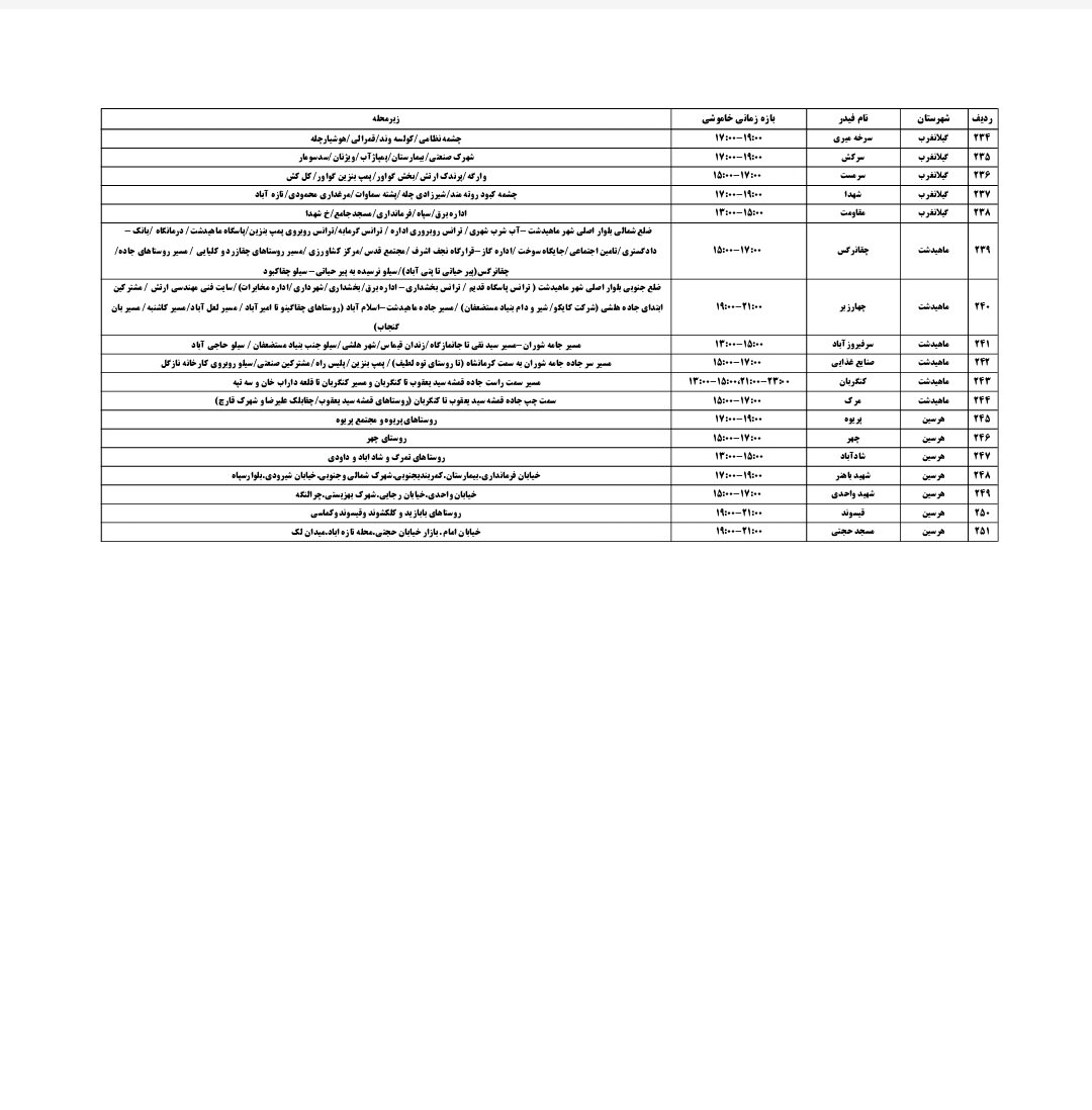 برنامه قطعی برق کرمانشاه پنجشنبه ۳۰ مرداد + لیست مناطق