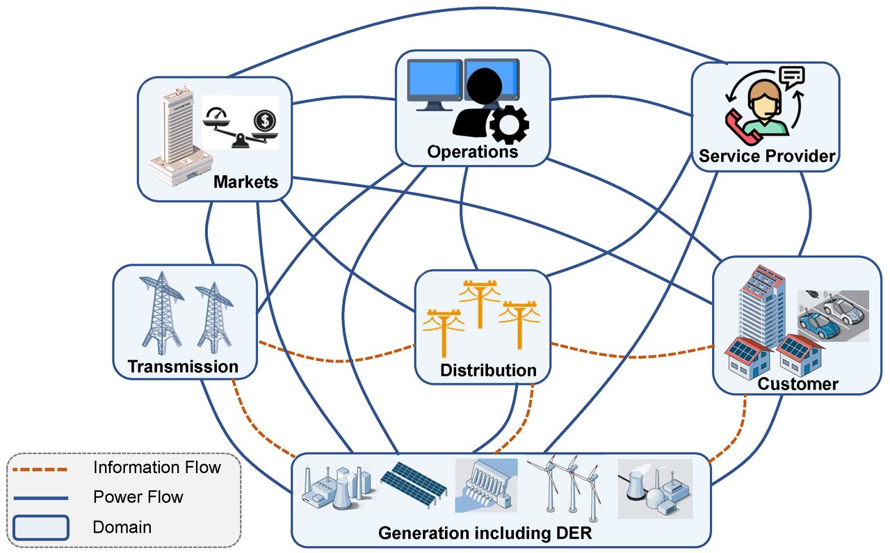 شهرهای جهان چگونه انقلابی در کاهش خاموشیها به پا کردهاند؟