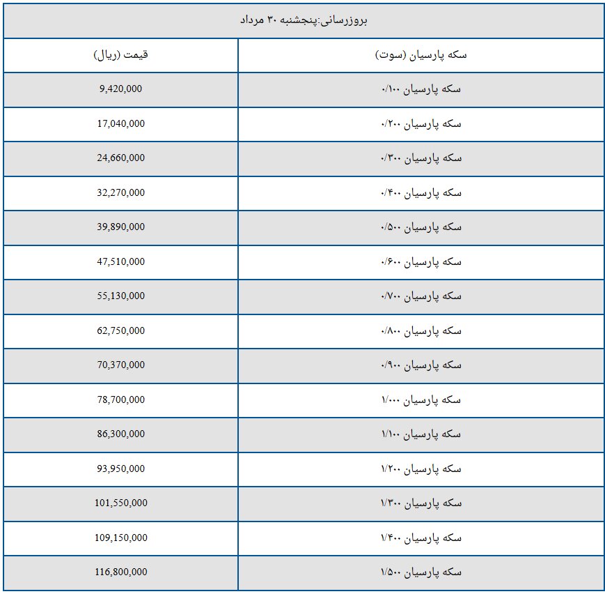 قیمت سکه پارسیان امروز پنجشنبه ۳۰ مرداد ۱۴۰۴ + جدول