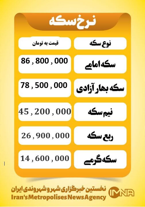 قیمت سکه امروز پنجشنبه ۳۰ مرداد ۱۴۰۴
