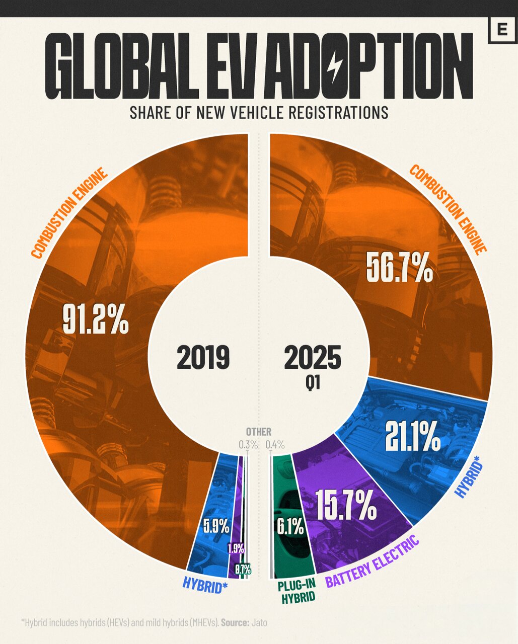 تحولی بزرگ در بازار خودروهای جهان + اینفوگرافی