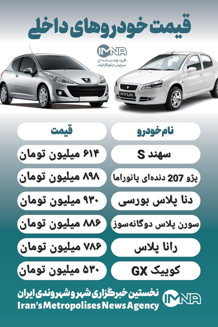 قیمت روز محصولات ایران خودرو و سایپا ۳۰ مرداد+ جدول