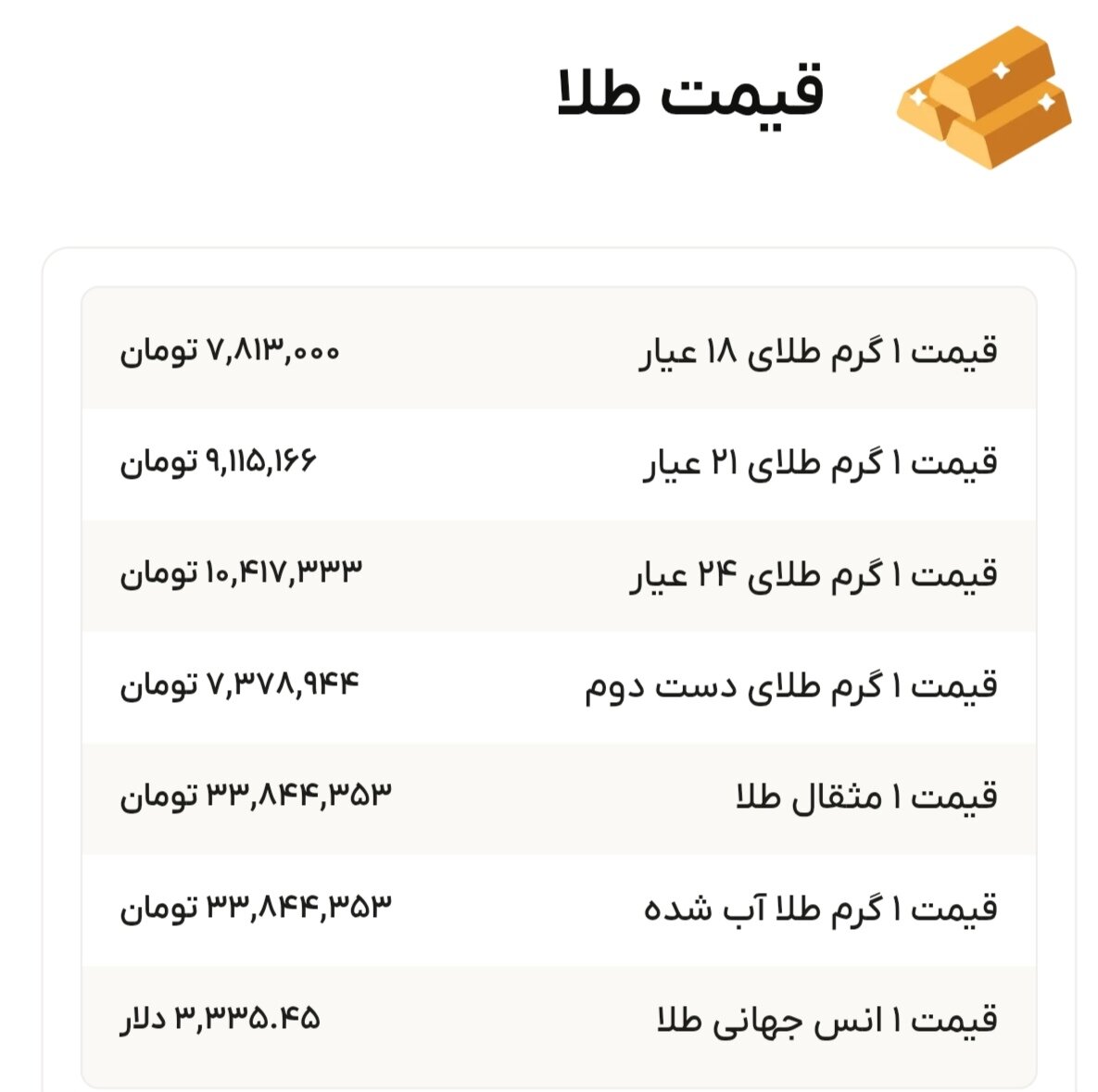 نمودار قیمت طلا ۳۰ مرداد ۱۴۰۴ + قیمت جهانی طلا