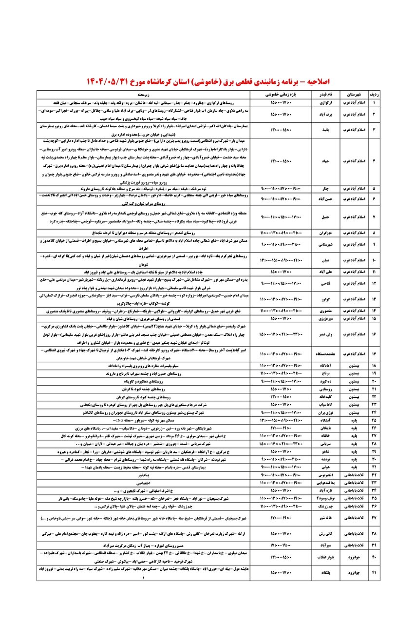برنامه قطعی برق کرمانشاه جمعه ۳۱ مرداد + لیست مناطق