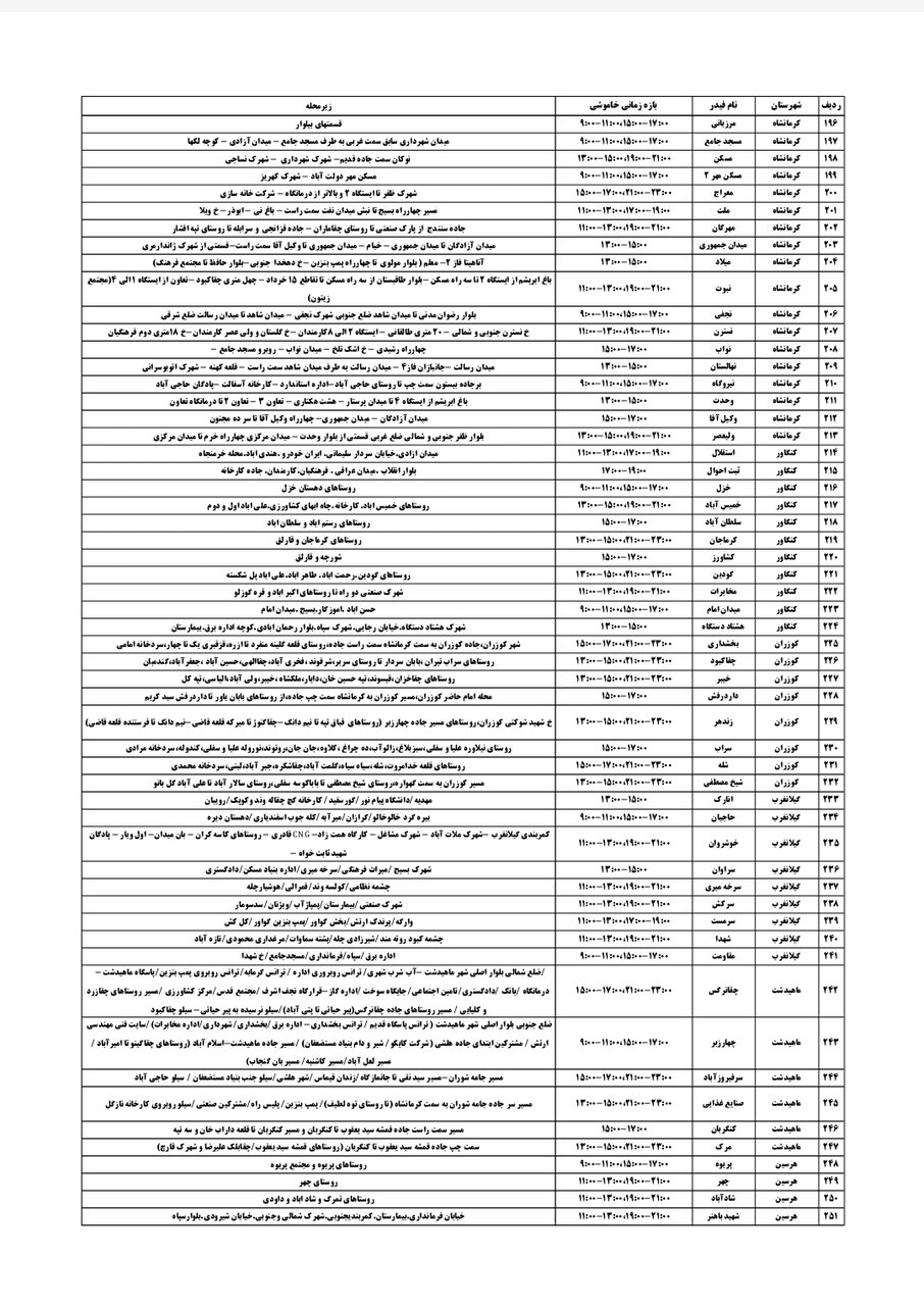 برنامه قطعی برق کرمانشاه جمعه ۳۱ مرداد + لیست مناطق