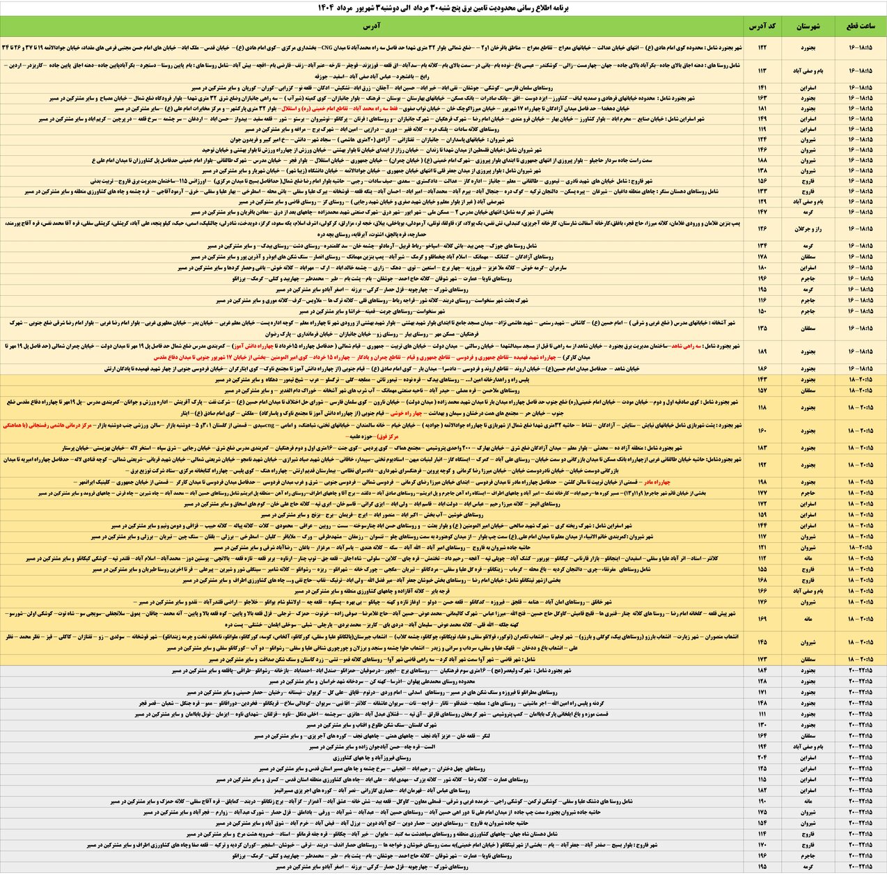 جدول قطعی برق خراسان شمالی امروز دوشنبه ۳ شهریور + جدول