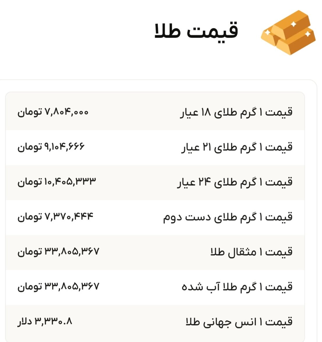نمودار قیمت طلا ۳۱ مرداد ۱۴۰۴ + قیمت جهانی طلا
