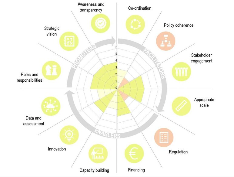 راهکارهای نوین مدیریت پسماند در شهرهای موفق جهان