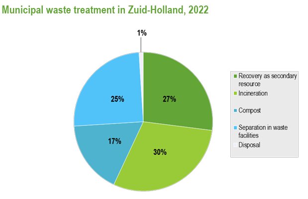 راهکارهای نوین مدیریت پسماند در شهرهای موفق جهان