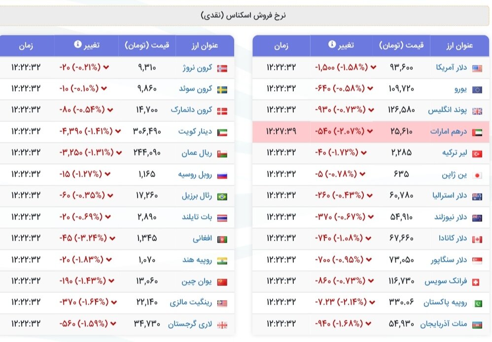 نمودار قیمت دلار یکم شهریور ۱۴۰۴ + شاخص دلار آمریکا