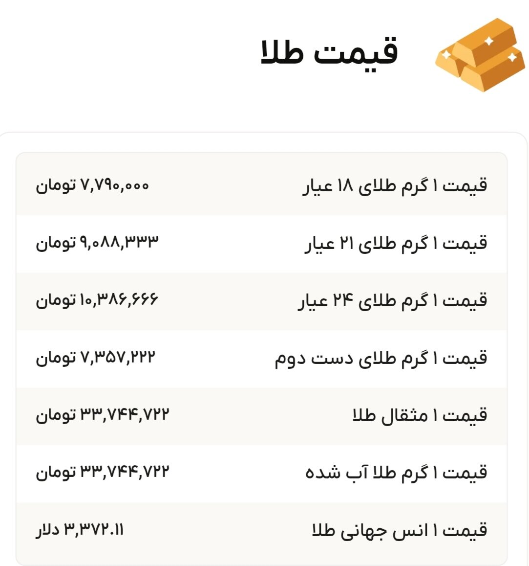 نمودار قیمت طلا یکم شهریور ۱۴۰۴ + قیمت جهانی طلا