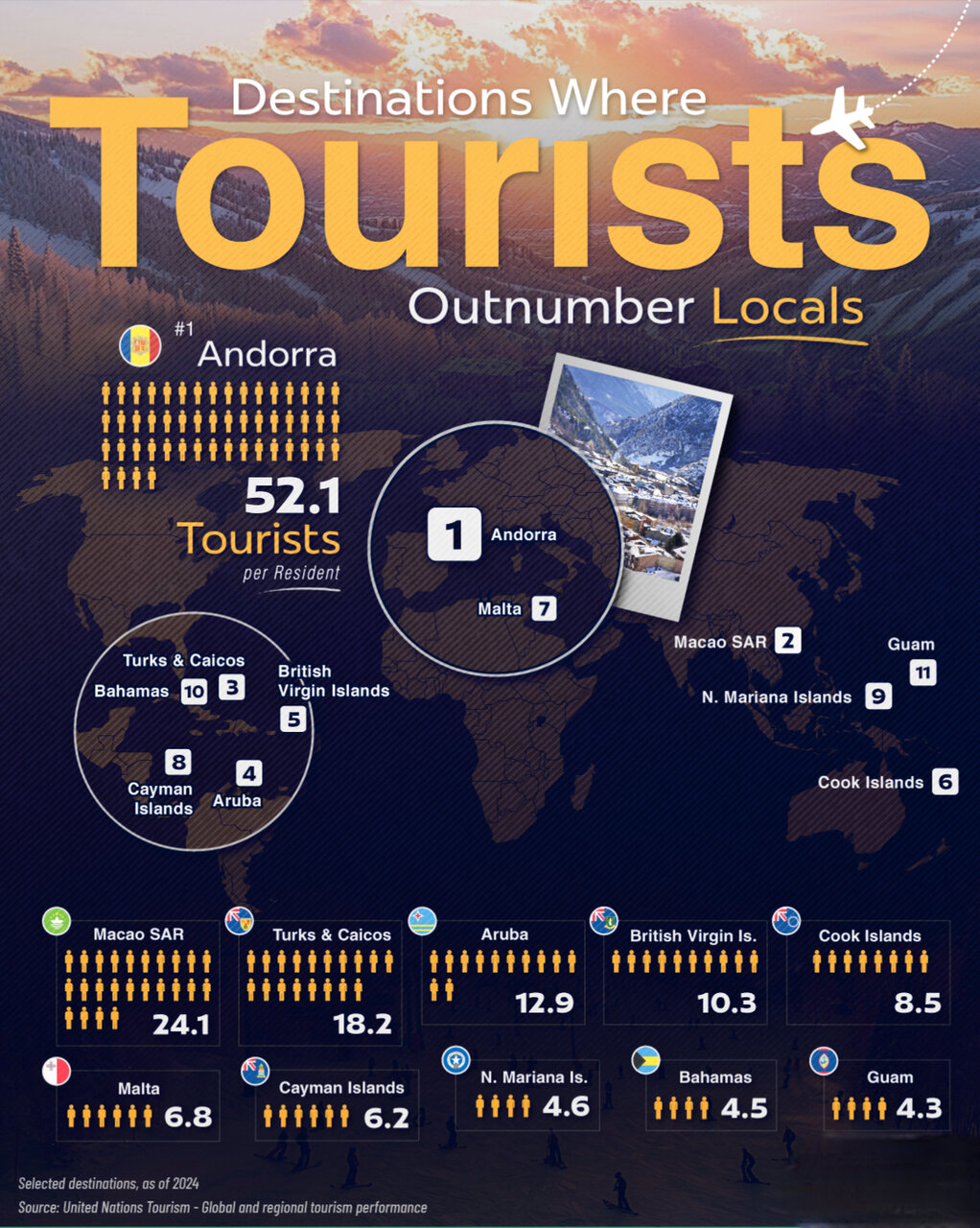 فشار بیسابقه گردشگری بر جزایر معروف جهان + اینفوگرافی