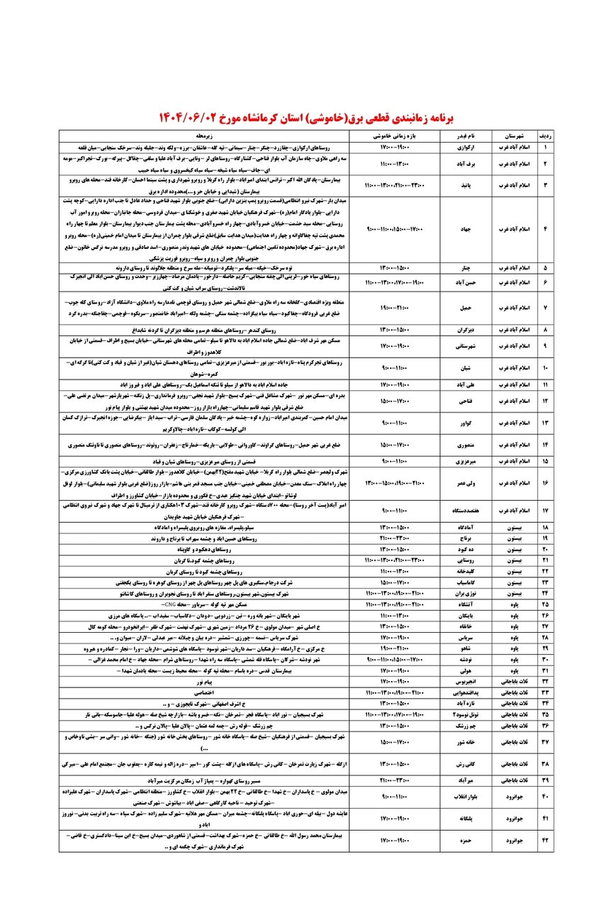 برنامه قطعی برق کرمانشاه یکشنبه ۲ شهریور + لیست مناطق