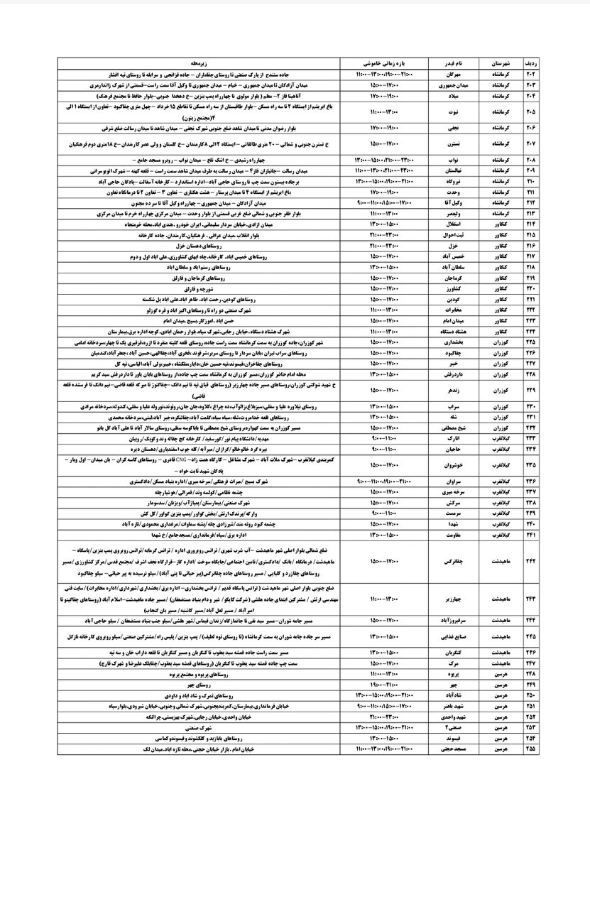 برنامه قطعی برق کرمانشاه یکشنبه ۲ شهریور + لیست مناطق
