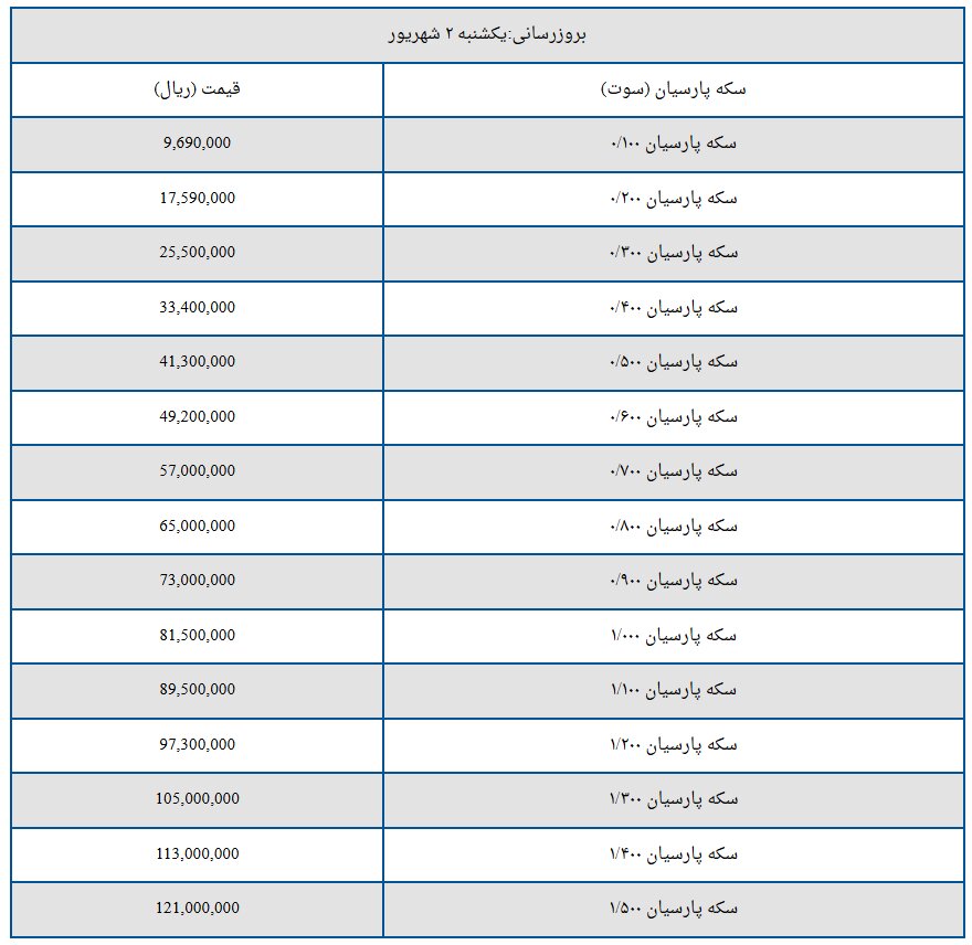 قیمت سکه پارسیان امروز یکشنبه ۲ شهریور ۱۴۰۴ + جدول