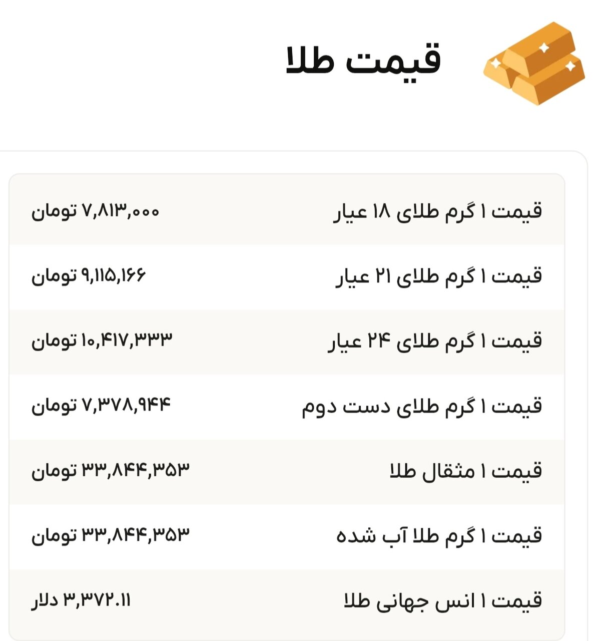 نمودار قیمت طلا ۲ شهریور ۱۴۰۴ + قیمت جهانی طلا