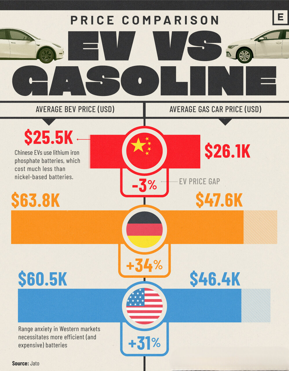 رقابت جهانی خودروهای برقی در قیمت و برتری چین + اینفوگرافی