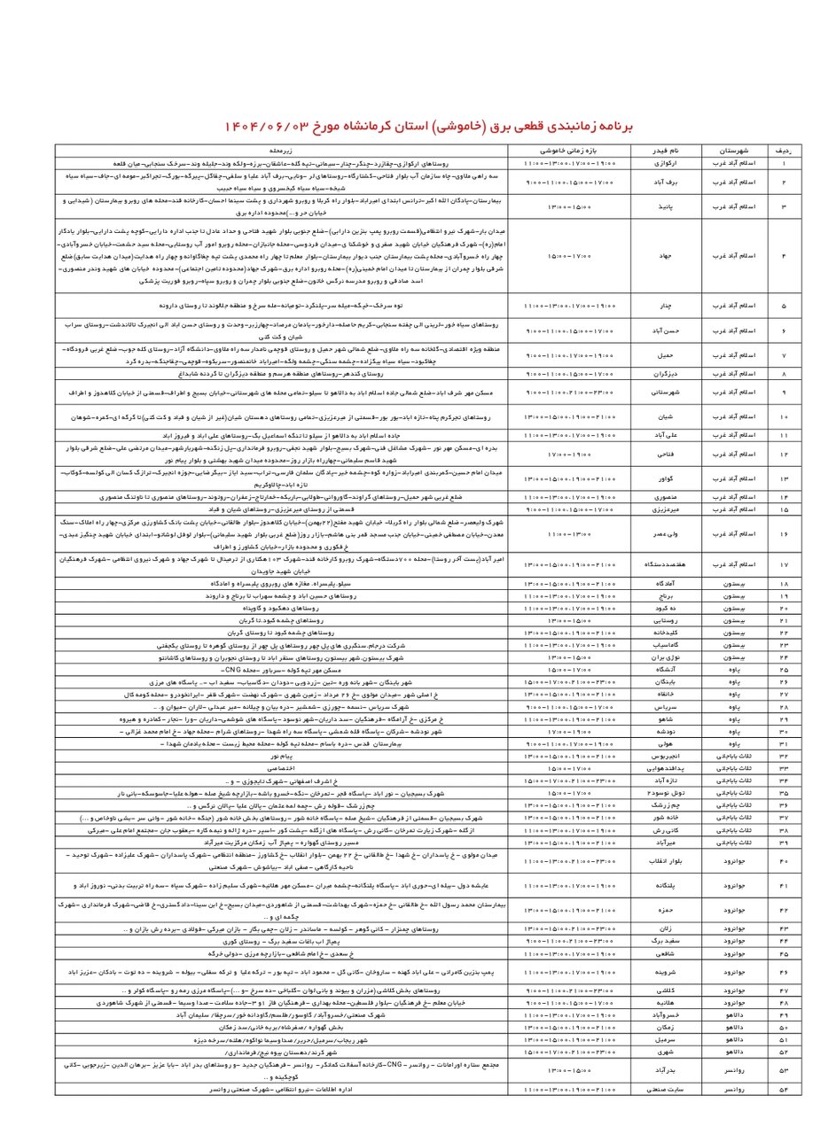 برنامه قطعی برق کرمانشاه دوشنبه ۳ شهریور + لیست مناطق