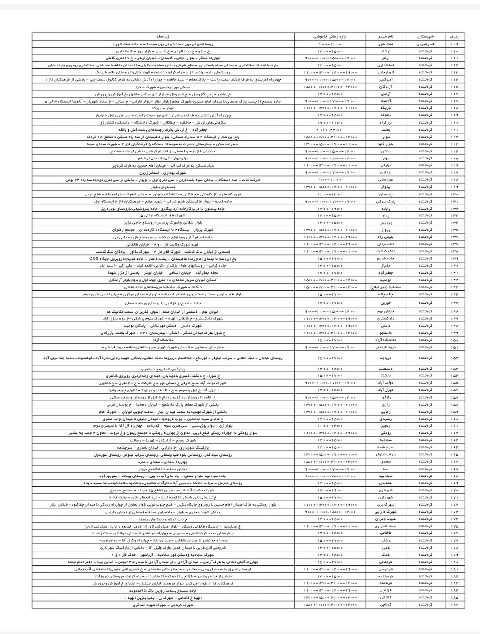 برنامه قطعی برق کرمانشاه دوشنبه ۳ شهریور + لیست مناطق