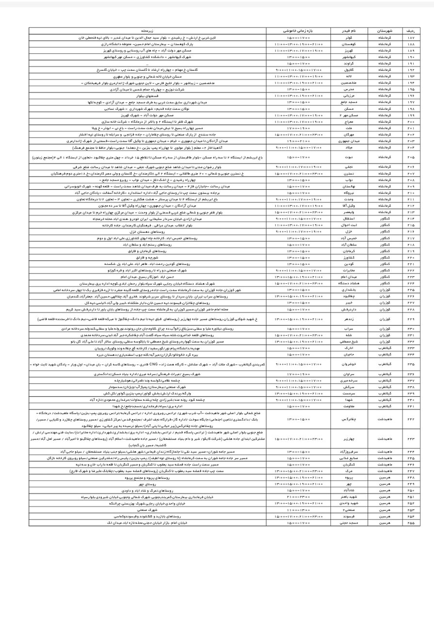 برنامه قطعی برق کرمانشاه دوشنبه ۳ شهریور + لیست مناطق