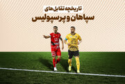 آمار دیدارهای سپاهان و پرسپولیس | تعداد بردها، بهترین گلزن و تاریخچه