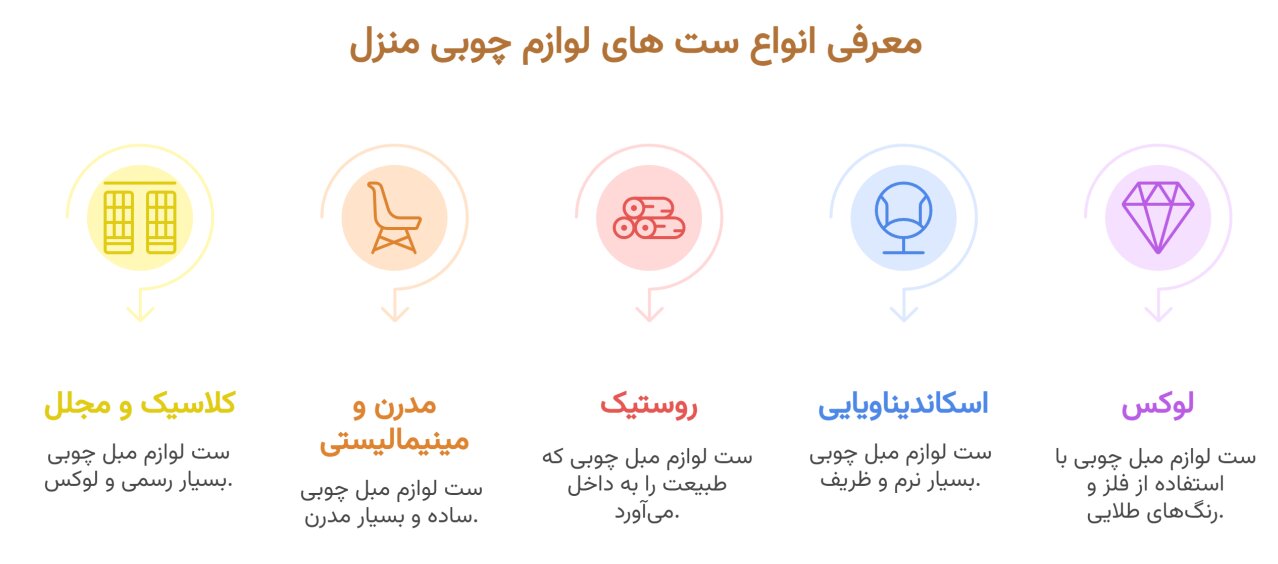 انتخاب بهترین ست لوازم چوبی منزل