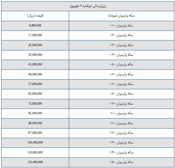 قیمت سکه پارسیان امروز دوشنبه ۳ شهریور ۱۴۰۴ + جدول