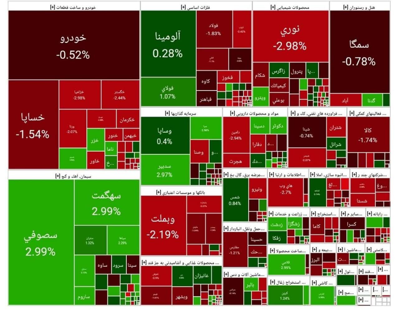 بورس امروز ۳ شهریور ۱۴۰۴ + شاخص و نمای بازار