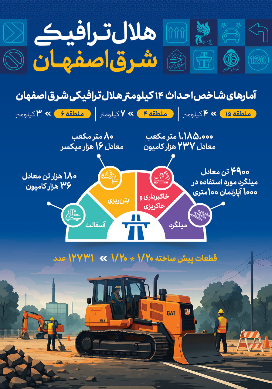 جزئیات هلال ترافیکی شرق اصفهان + اینفوگرافی