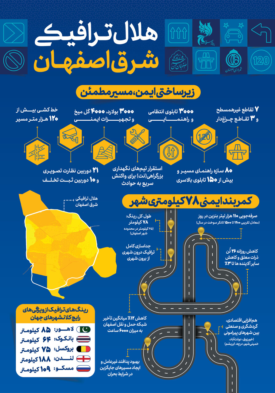 جزئیات هلال ترافیکی شرق اصفهان + اینفوگرافی