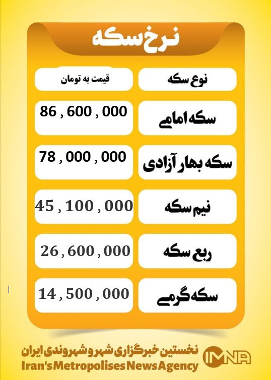 قیمت سکه امروز دوشنبه ۳ شهریور ۱۴۰۴