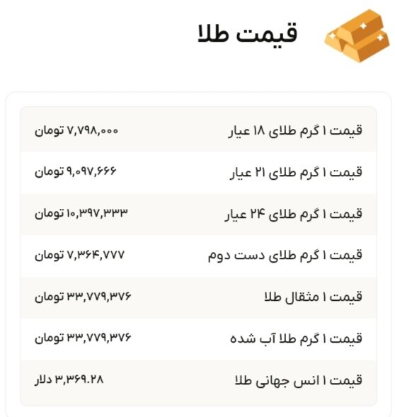 نمودار قیمت طلا ۳ شهریور ۱۴۰۴ + قیمت جهانی طلا