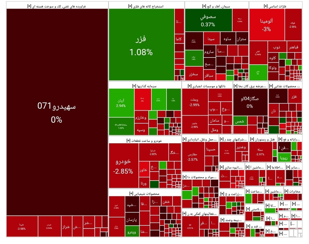 شاخص بورس امروز ۳ شهریور/ افت ۳۲ هزار واحدی