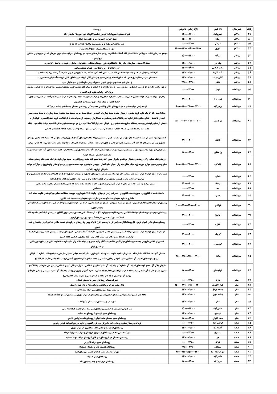 برنامه قطعی برق کرمانشاه سه شنبه ۴ شهریور + لیست مناطق