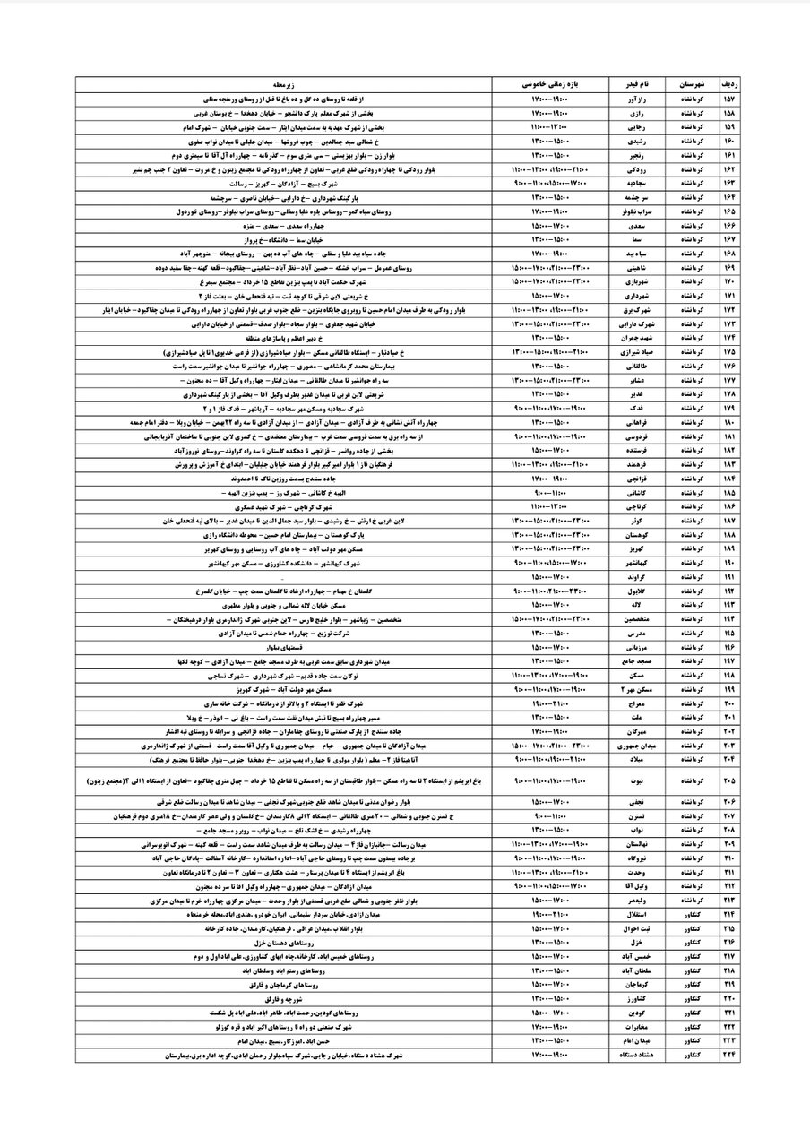 برنامه قطعی برق کرمانشاه سه شنبه ۴ شهریور + لیست مناطق