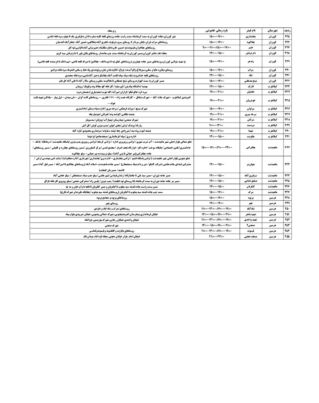 برنامه قطعی برق کرمانشاه سه شنبه ۴ شهریور + لیست مناطق